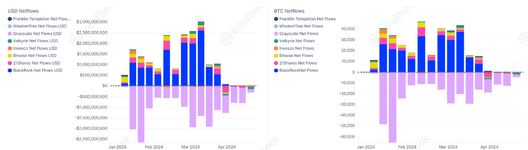ETF Flows