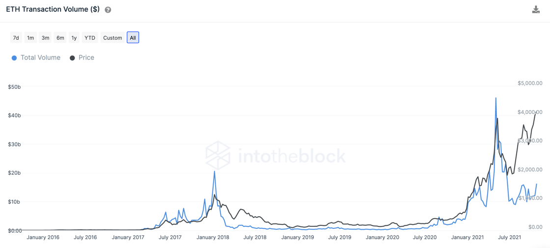 Screen Shot 2021-10-28 at 11.32.28 PM