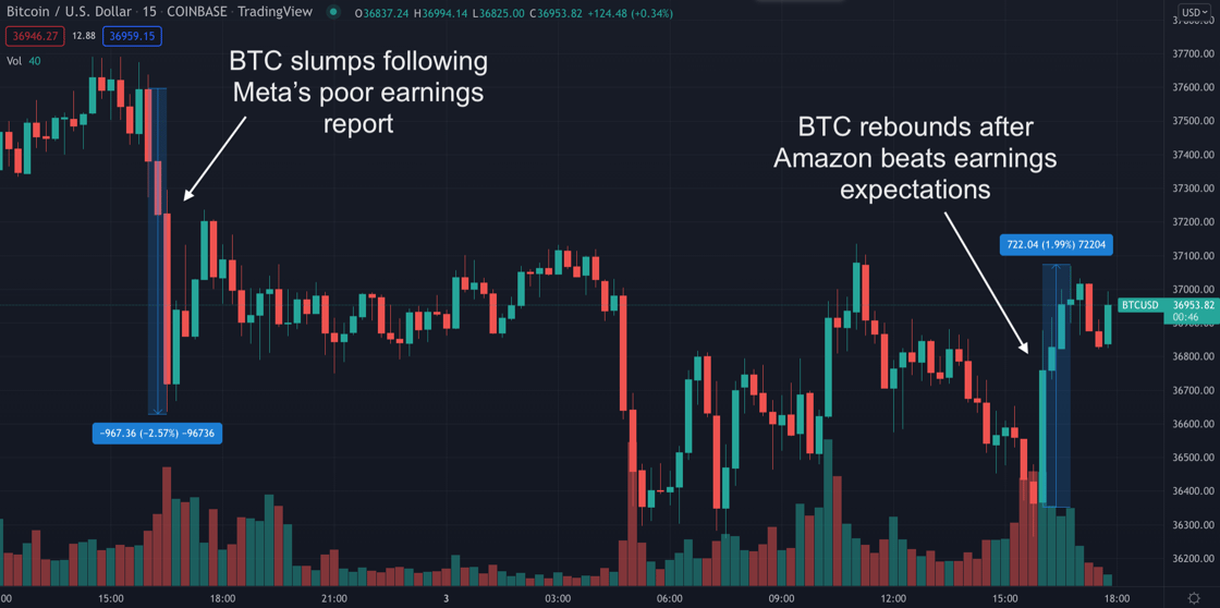 BTC Price & Earnings