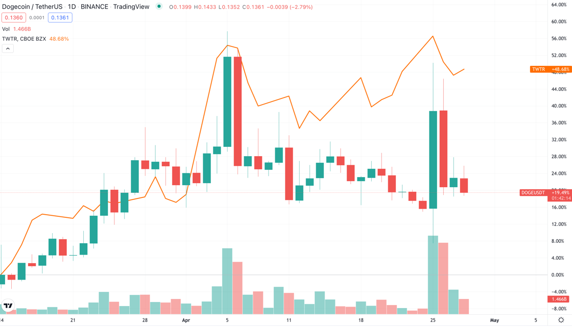 Screen Shot 2022-04-28 at 6.17.47 PM