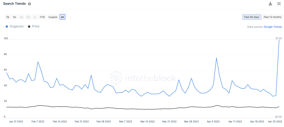 Screen Shot 2022-04-28 at 7.26.58 PM